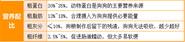 怎么区分垃圾狗粮? 怎么区分垃圾狗粮?