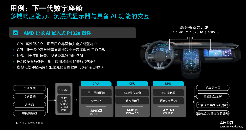 超威半导体：将AI算力进一步引入车端计算体系