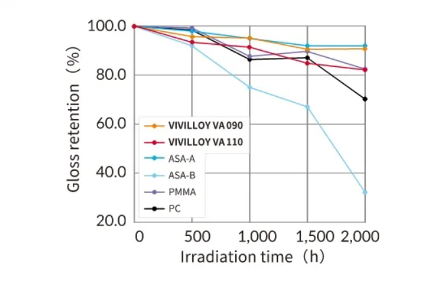Techno UMG推出用于汽车的无漆化合物