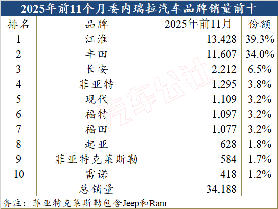 中国汽车在委内瑞拉份额大涨，美国就搞起了破坏