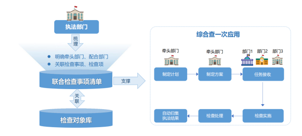 扫码入企系统：执法监管综合解决方案源码发售