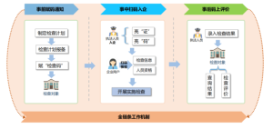 宜码护企：开启智慧执法新篇章，让执法更规范、更高效、更智能！