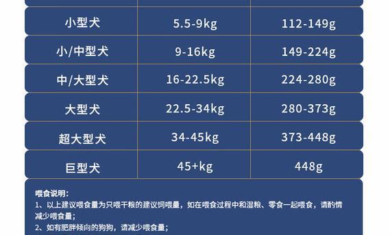 为什么狗狗应该以犬粮为主食？（探讨狗狗为何需要犬粮以及其重要性）