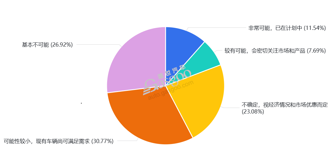 2026，你的护城河在哪里？