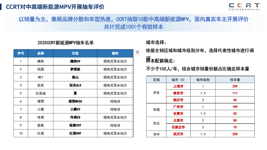 高端电动主导、智能体验升级、家庭场景细分，CCRT报告解读MPV新趋势