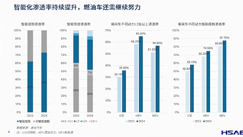 航盛电子：舱驾融合的趋势与实践
