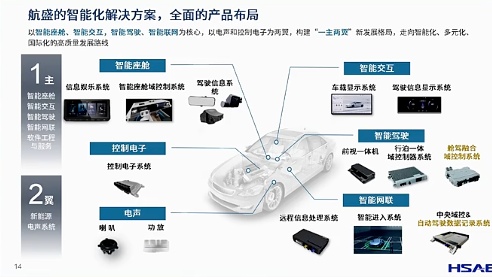 航盛电子：舱驾融合的趋势与实践