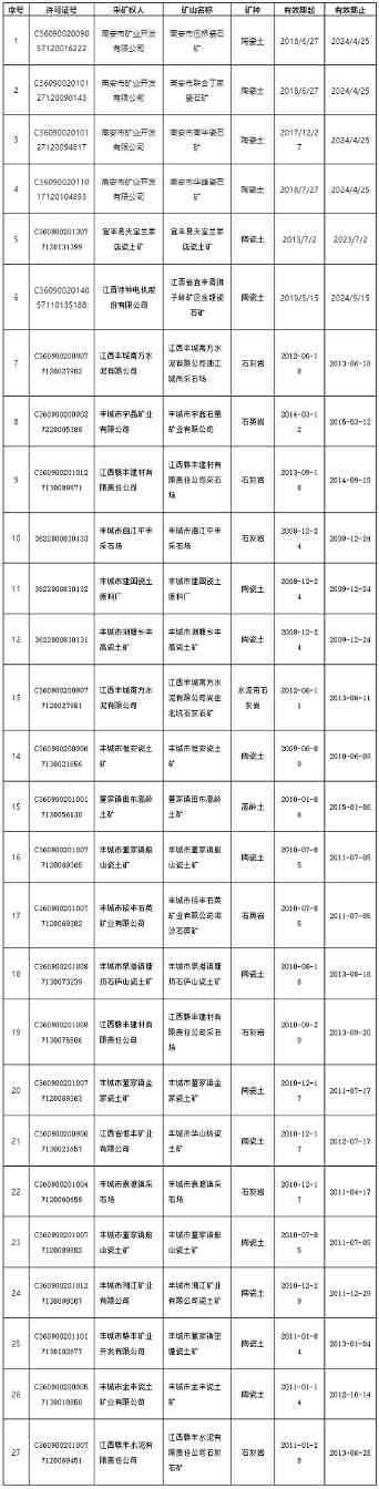 “亚洲锂都”拟注销27个采矿权！能否托住碳酸锂10万元关口？