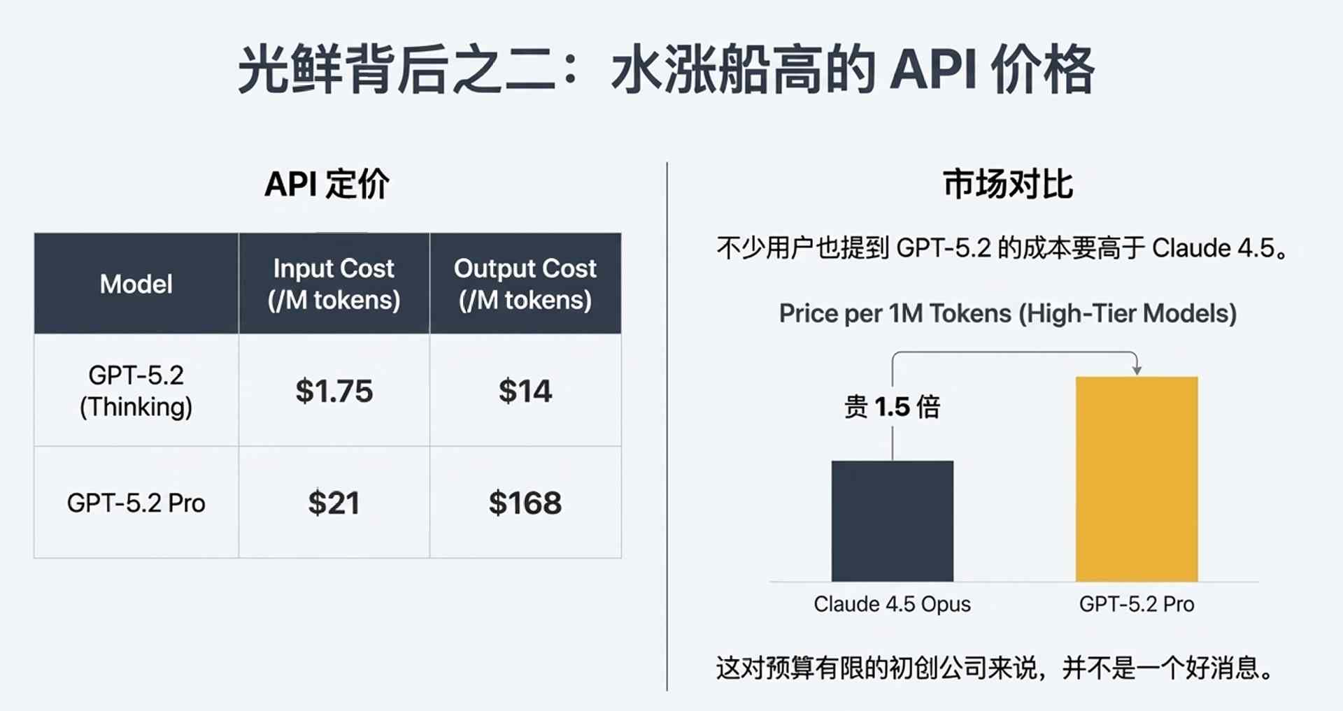 凌晨突发！GPT-5.2上线，首批实测后感叹：确实是第一，但不再是唯一的王