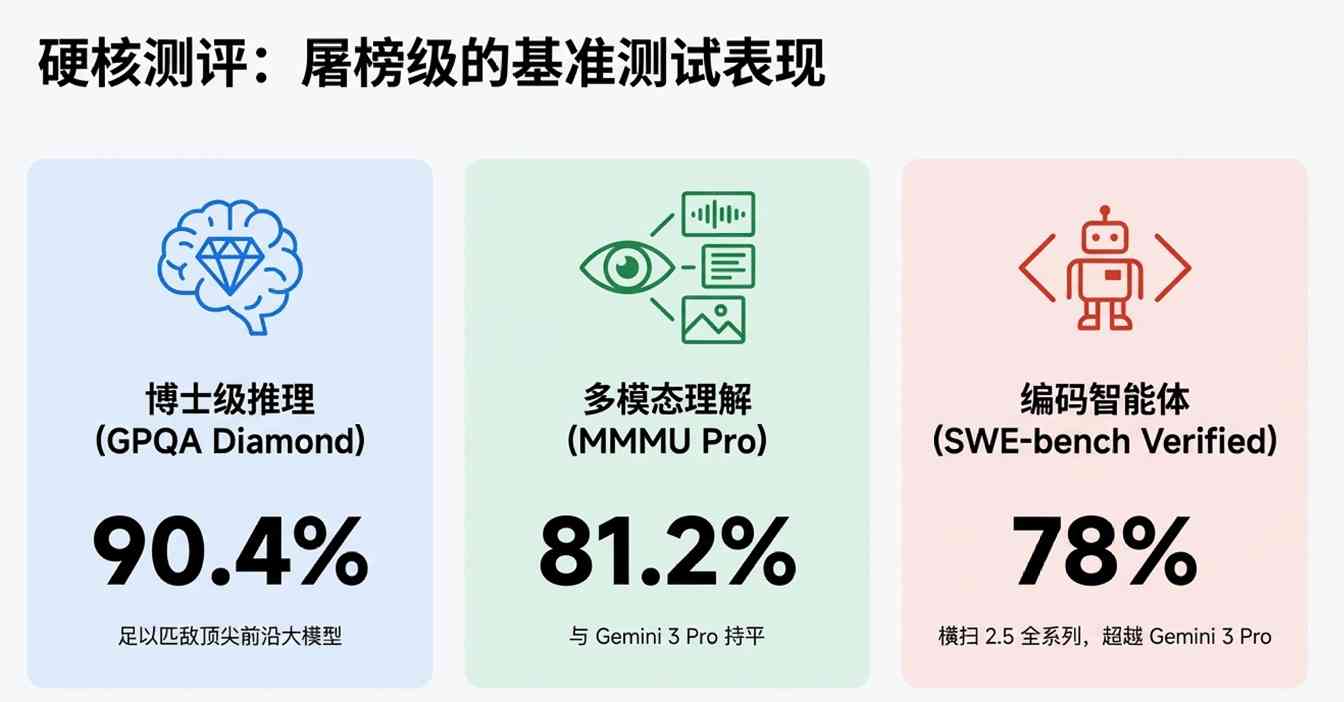 谷歌凌晨炸场,Pro级智商只卖“白菜价”,OpenAI还怎么玩? 谷歌凌晨炸场,Pro级智商只卖“白菜价”,OpenAI还怎么玩?
