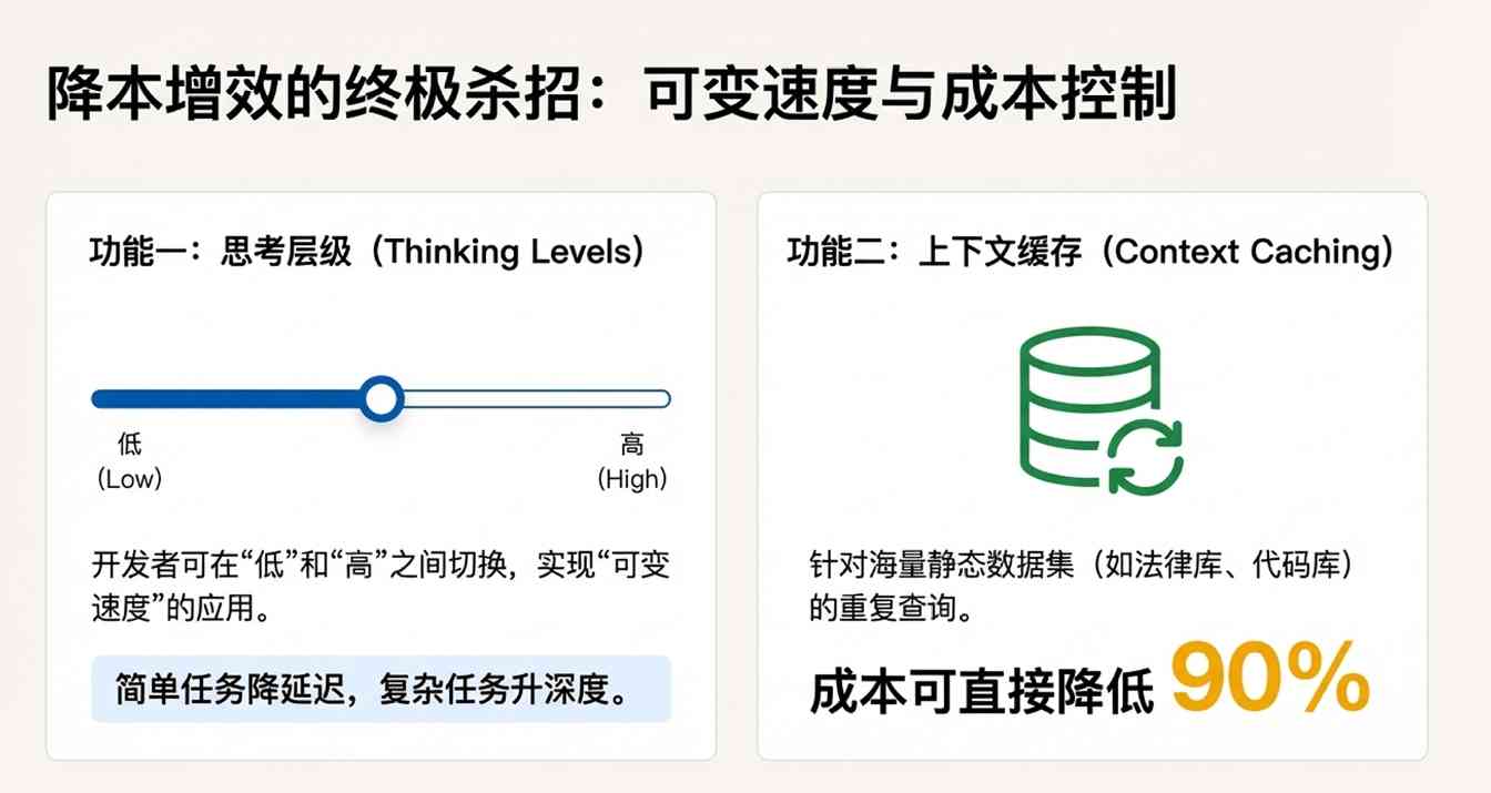 谷歌凌晨炸场,Pro级智商只卖“白菜价”,OpenAI还怎么玩? 谷歌凌晨炸场,Pro级智商只卖“白菜价”,OpenAI还怎么玩?