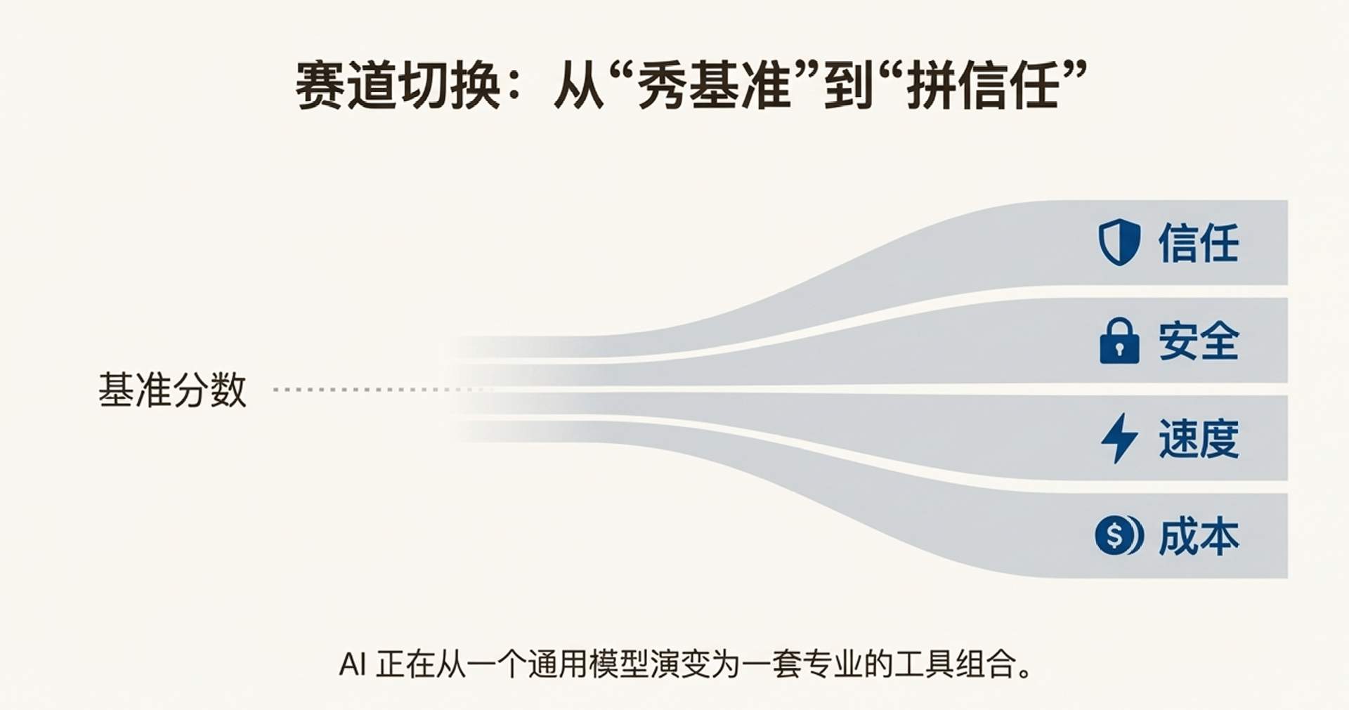 GPT-5.2 翻车?错!网友实测:它强得可怕,也无聊得要命 GPT-5.2 翻车?错!网友实测:它强得可怕,也无聊得要命