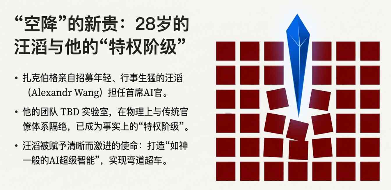 Meta乱套了?28岁新贵让一众老臣窒息;扎克伯格还默许“蒸馏”千问 Meta乱套了?28岁新贵让一众老臣窒息;扎克伯格还默许“蒸馏”千问