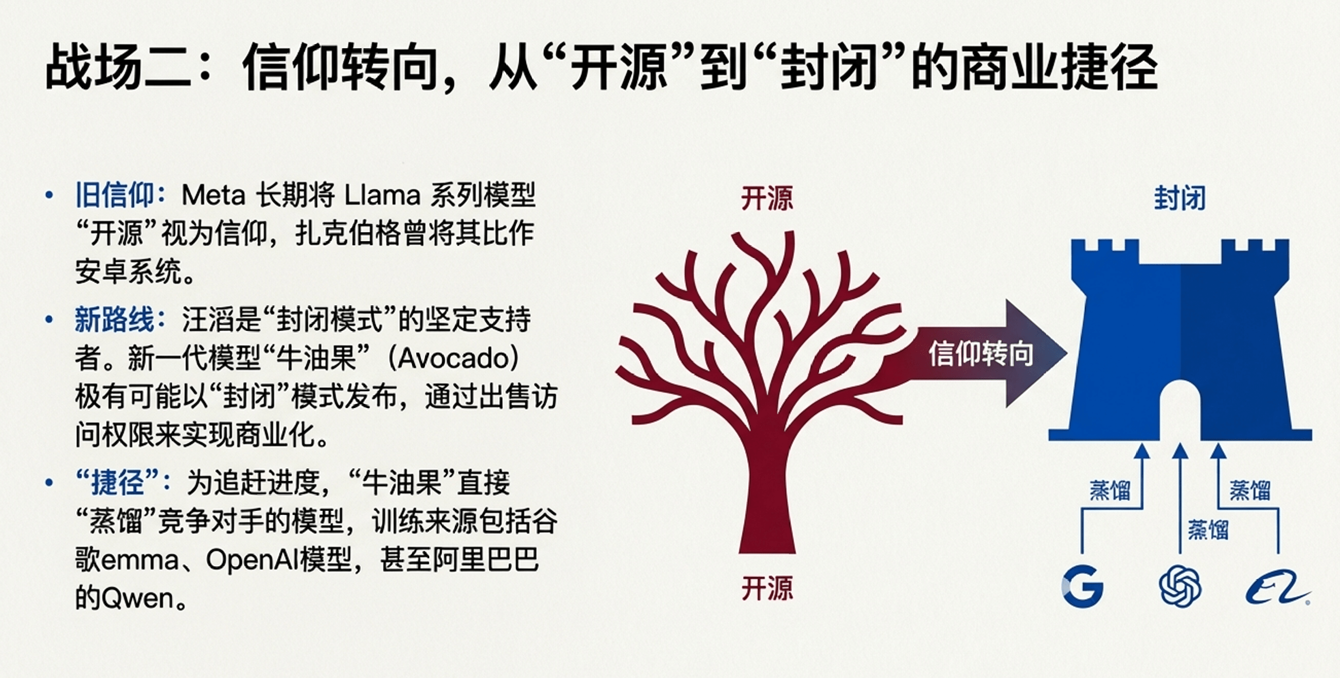 Meta乱套了?28岁新贵让一众老臣窒息;扎克伯格还默许“蒸馏”千问 Meta乱套了?28岁新贵让一众老臣窒息;扎克伯格还默许“蒸馏”千问