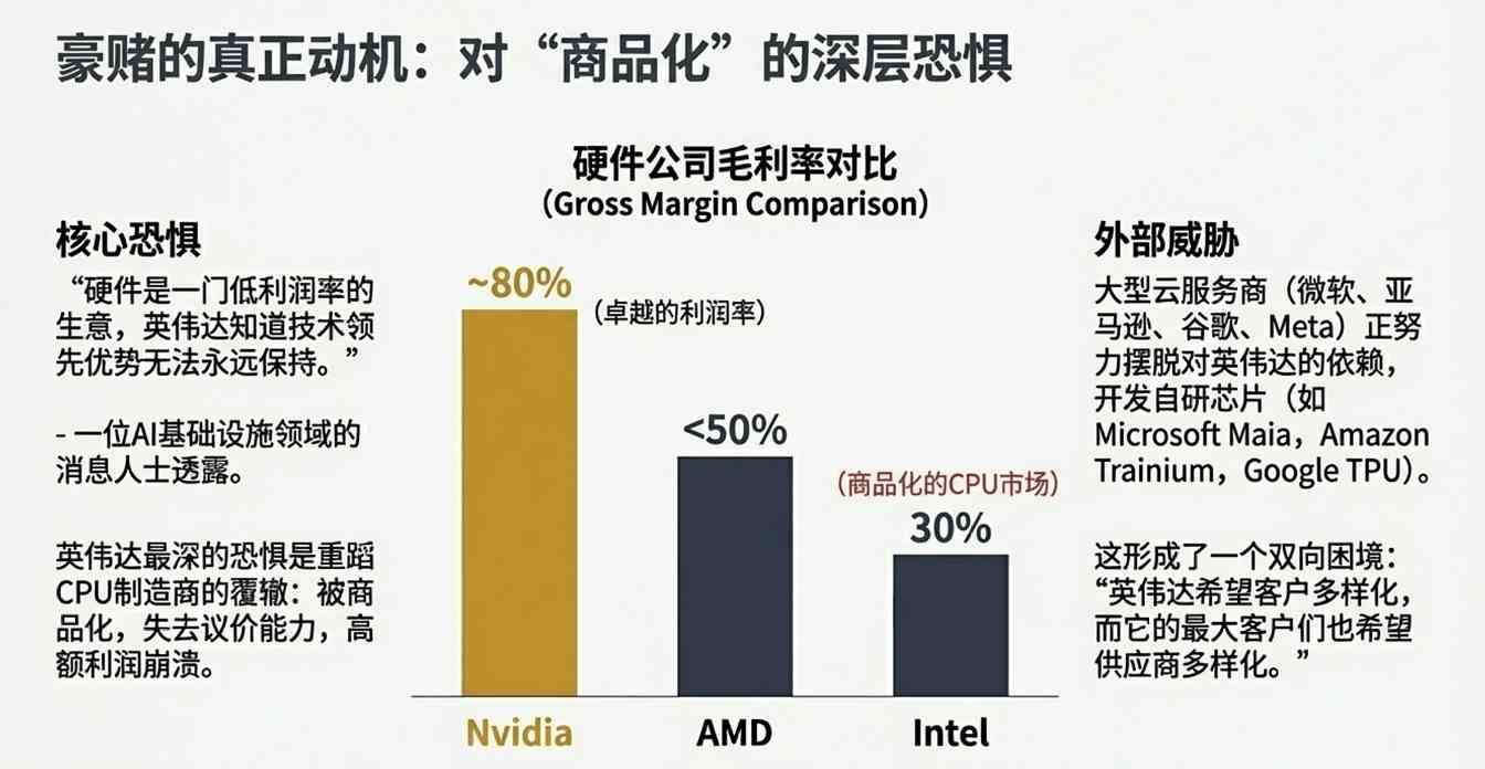 花不完,根本花不完!未来三年进账6000亿,英伟达被迫疯狂撒币,老黄这招做得真绝 花不完,根本花不完!未来三年进账6000亿,英伟达被迫疯狂撒币,老黄这招做得真绝