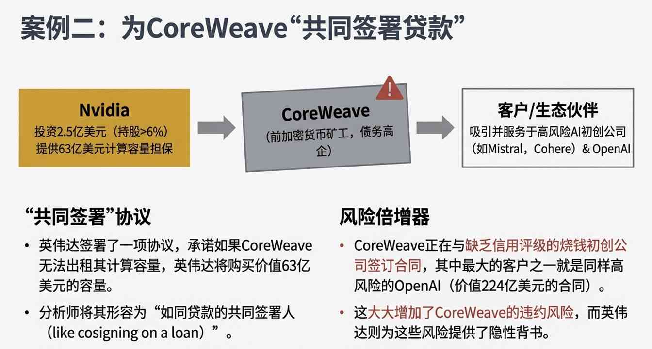 花不完,根本花不完!未来三年进账6000亿,英伟达被迫疯狂撒币,老黄这招做得真绝 花不完,根本花不完!未来三年进账6000亿,英伟达被迫疯狂撒币,老黄这招做得真绝
