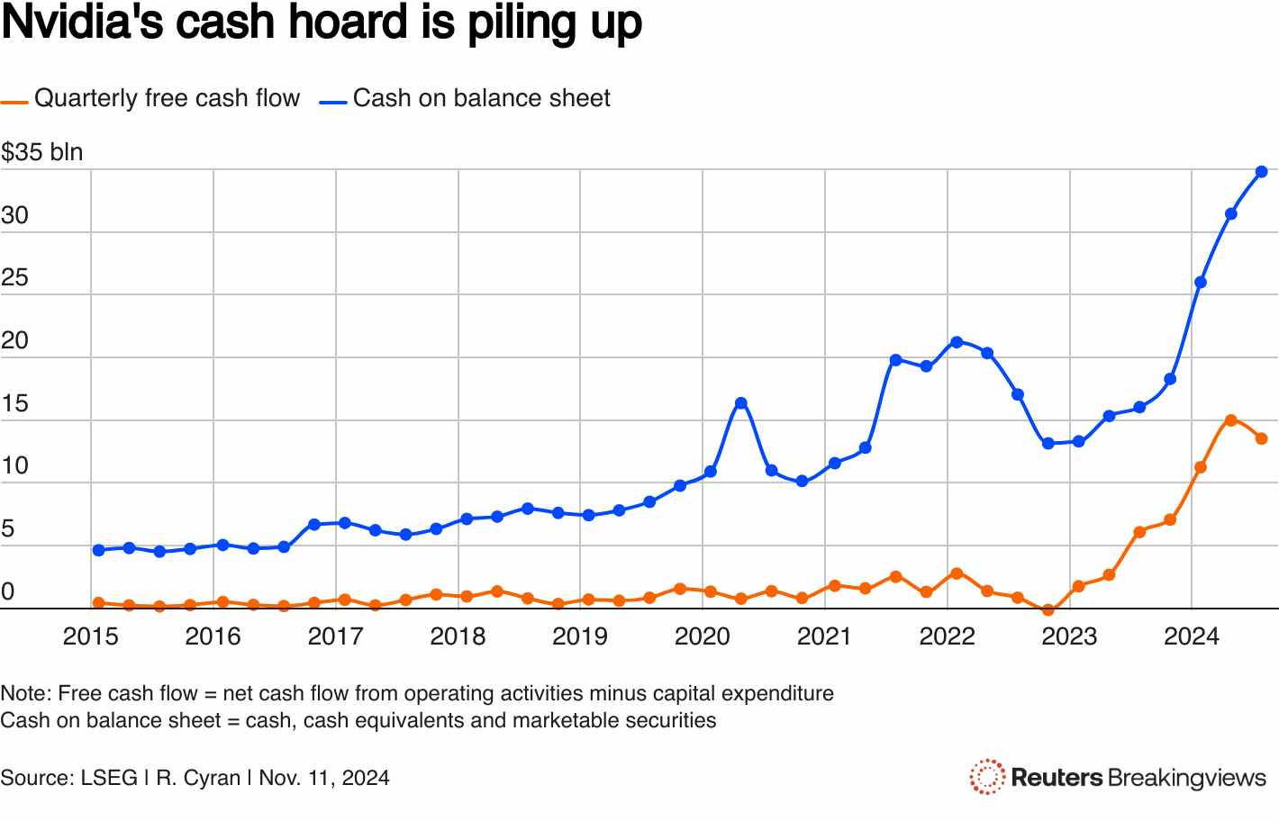 花不完,根本花不完!未来三年进账6000亿,英伟达被迫疯狂撒币,老黄这招做得真绝 花不完,根本花不完!未来三年进账6000亿,英伟达被迫疯狂撒币,老黄这招做得真绝