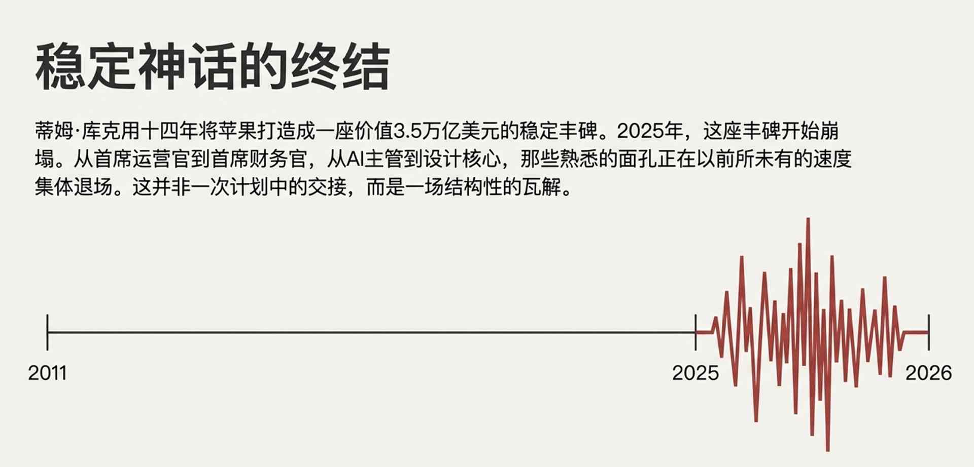 苹果出大事!核心人才集体“出逃”内幕,库克为何拦都拦不住? 苹果出大事!核心人才集体“出逃”内幕,库克为何拦都拦不住?