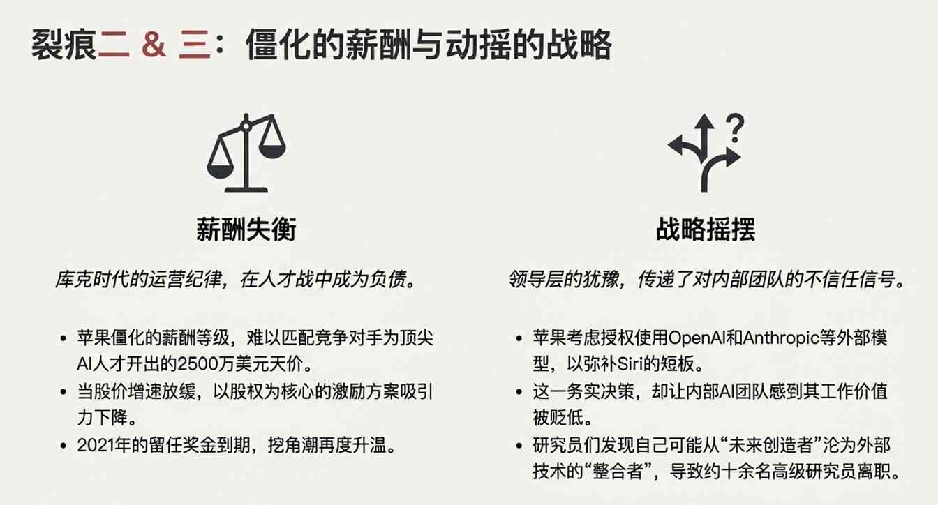 苹果出大事!核心人才集体“出逃”内幕,库克为何拦都拦不住? 苹果出大事!核心人才集体“出逃”内幕,库克为何拦都拦不住?