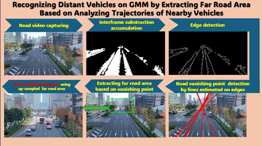 SIT发明基于摄像头的新技术 可探测远处车辆以提升道路安全