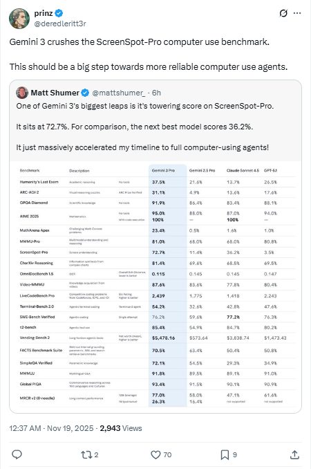 告别“AI味”!Gemini 3初体验:性格直爽、智商断层,但这价格让我手抖 告别“AI味”!Gemini 3初体验:性格直爽、智商断层,但这价格让我手抖