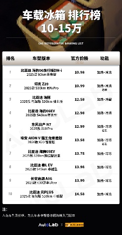 2025车载冰箱榜：30万以内带冰箱的车，已经超过60款了！