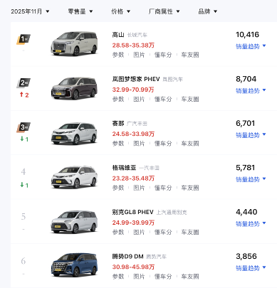 大六座SUV，压得MPV喘不过气