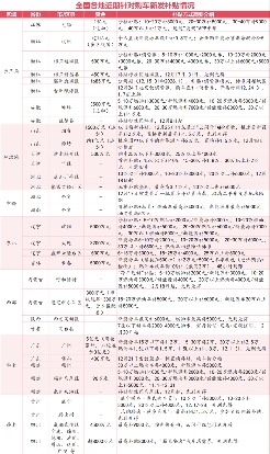 多地紧急追加汽车补贴，10亿预算托底车市收官战