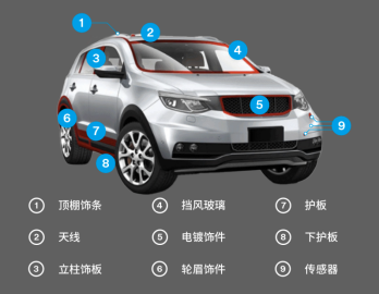 3M汽车胶带解决方案“胶”出设计新势能…