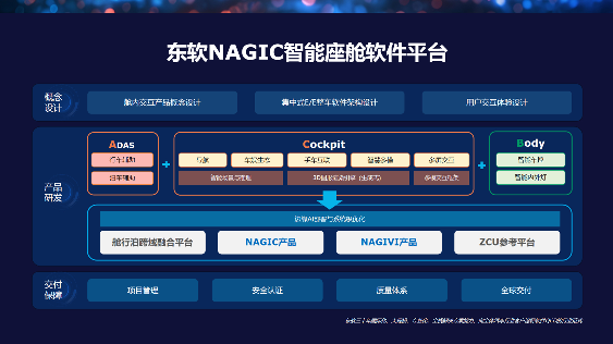 东软：AI赋能下智能座舱软件新实践