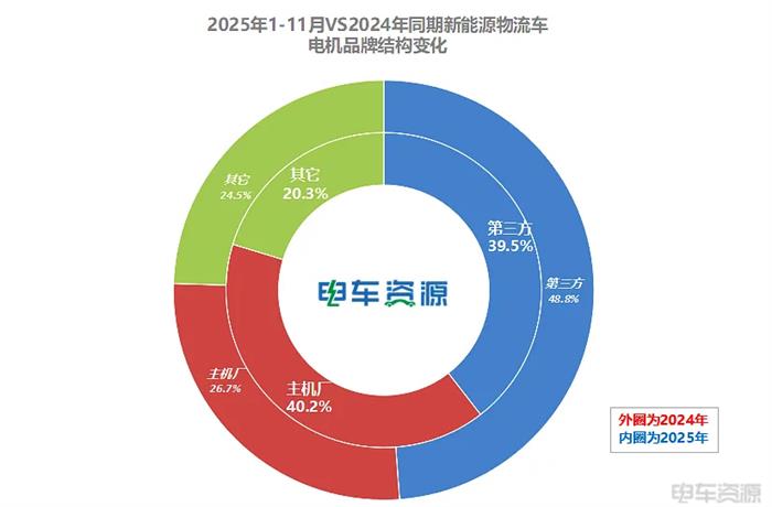 主机厂品牌反超第三方品牌！汇川第一还能维持多久？