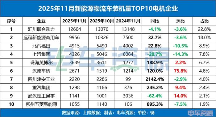 主机厂品牌反超第三方品牌！汇川第一还能维持多久？
