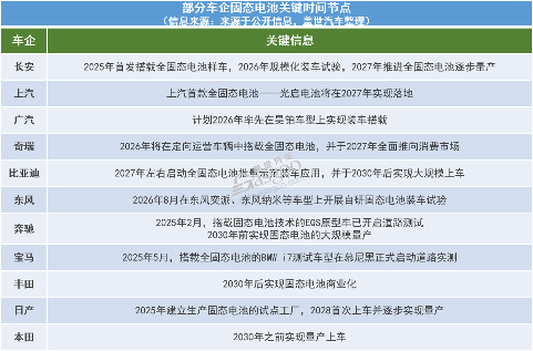 首个固态电池国标“划线”：谁在押注未来，谁在冲刺量产？