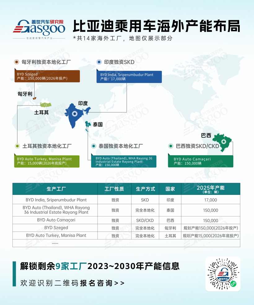 聚焦30+国家、100+工厂产能规模、车型规划，解码自主出海产能密码