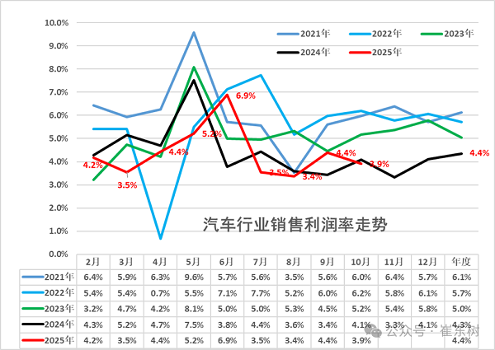 2025汽车大事记：政策锚定“理性竞争” 汽车行业严控无序价格战