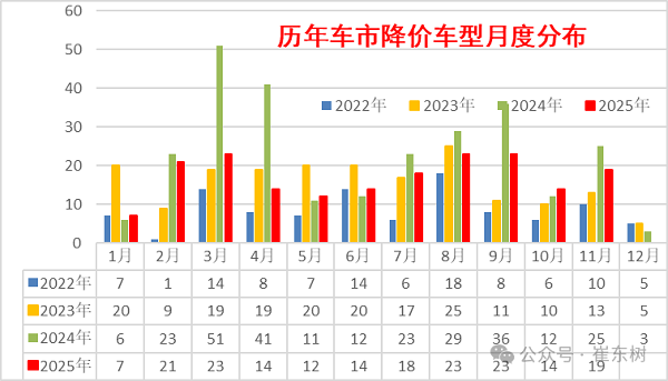 2025汽车大事记：政策锚定“理性竞争” 汽车行业严控无序价格战