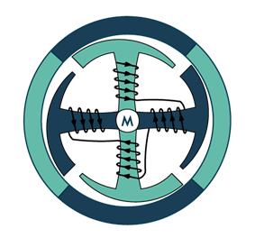 ‘NoHall’无霍尔技术迈来芯30-60W无感单线圈无刷直流（BLDC) 电机驱动器