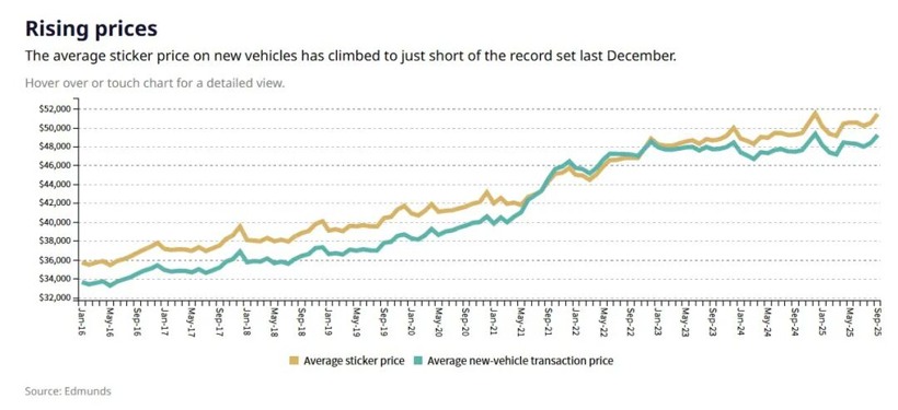 关税风暴、政策洗牌与本土重构：2025美国汽车故事