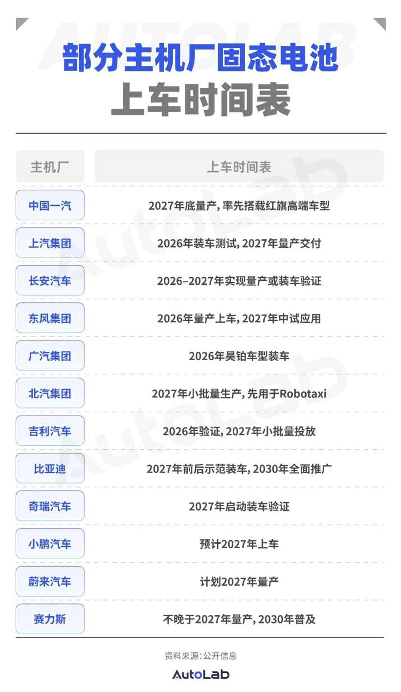 2026技术预测：内燃机开启“文艺复兴”；固态电池真要来了？