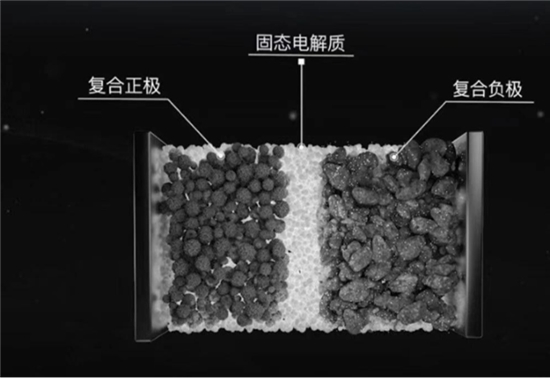 2026技术预测：内燃机开启“文艺复兴”；固态电池真要来了？