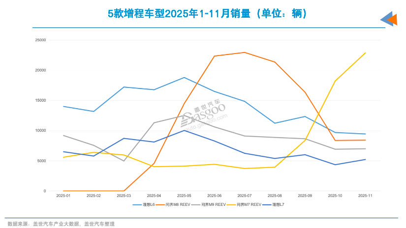 谁提前锁定2025年插混销量TOP10？｜看见2025