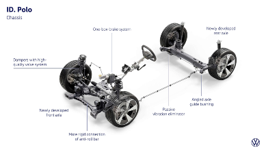 大众给Polo打了场电动化的复活赛