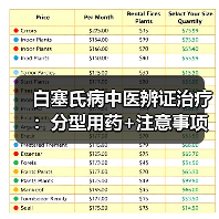 白塞氏病中医辨证治疗:分型用药+注意事项,帮你科学控病情(图2) 白塞氏病中医辨证治疗:分型用药+注意事项,帮你科学控病情(图2)