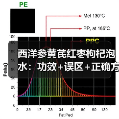 西洋参黄芪红枣枸杞泡水：功效+误区+正确方法（图1）