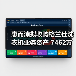 惠而浦拟收购格兰仕洗衣机业务资产 7462万元拿下！（图3）