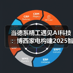 当德系精工遇见AI科技:博西家电构建2025智慧家庭场景化布局(图2) 当德系精工遇见AI科技:博西家电构建2025智慧家庭场景化布局(图2)