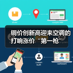 铜价创新高迎来空调的打响涨价“第一枪”(图4) 铜价创新高迎来空调的打响涨价“第一枪”(图4)