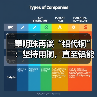 董明珠再谈“铝代铜”:坚持用铜,直至铝能完全替代(图4) 董明珠再谈“铝代铜”:坚持用铜,直至铝能完全替代(图4)