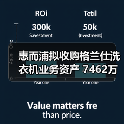 惠而浦拟收购格兰仕洗衣机业务资产 7462万元拿下！（图4）