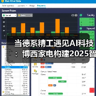 当德系精工遇见AI科技:博西家电构建2025智慧家庭场景化布局(图2) 当德系精工遇见AI科技:博西家电构建2025智慧家庭场景化布局(图2)